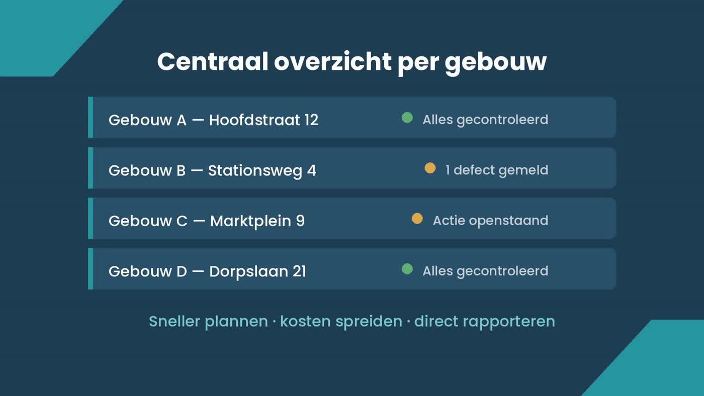 Centraal overzicht met de status per gebouw
